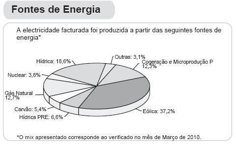fontes_energia_edp.jpg