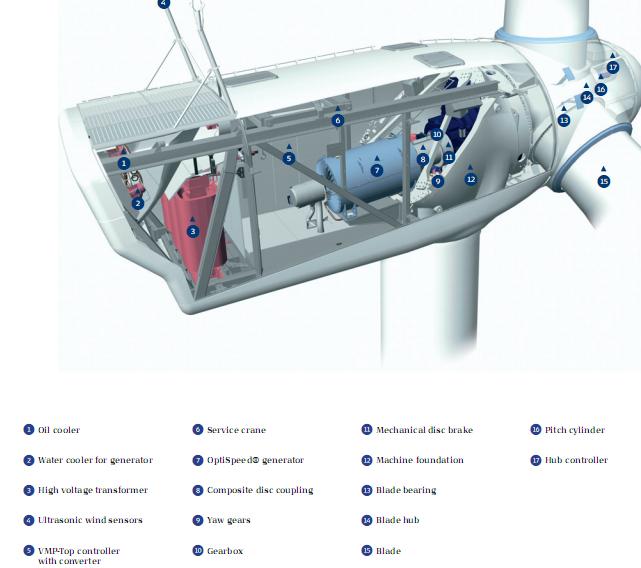 vestas_1.JPG