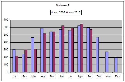 Sistema 1 - 09.2010 jpg.jpg