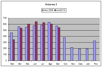 Sistema 2 - 09.2010.png