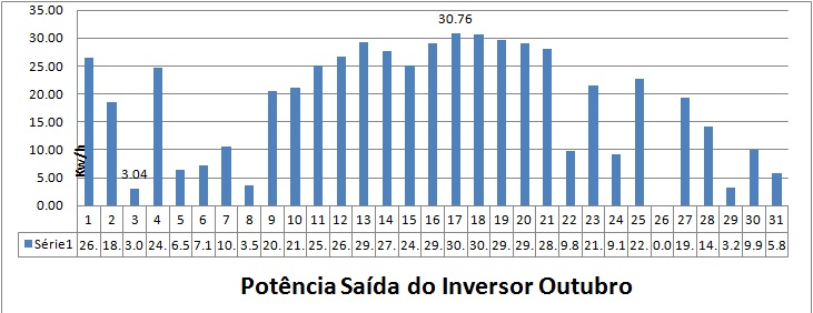 Produção Outubro.jpg
