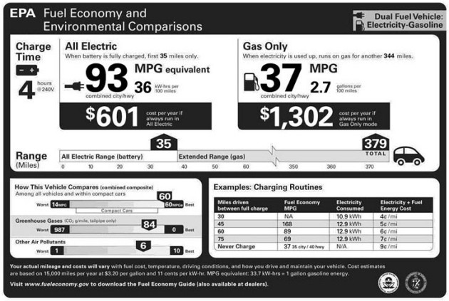 volt-mpg-epa-label.jpg