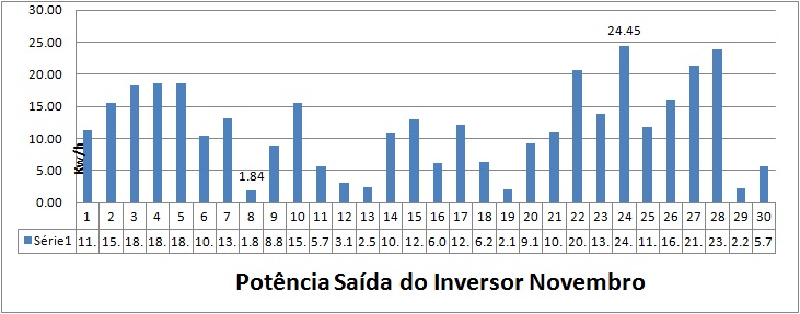 Produção Novembro.jpg