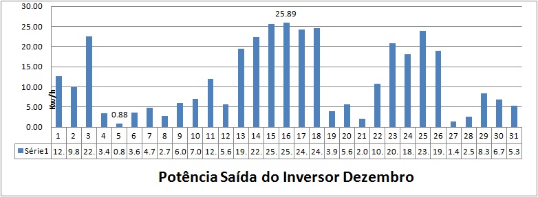 Produção Dezembro.jpg