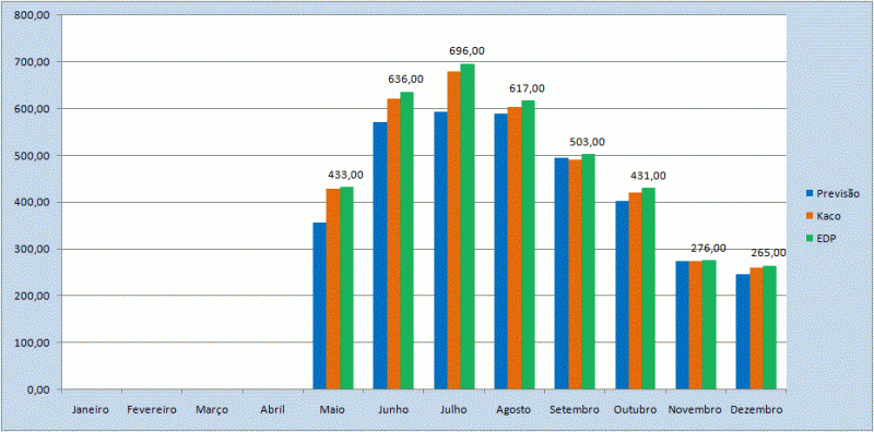 Produção de 2010.gif