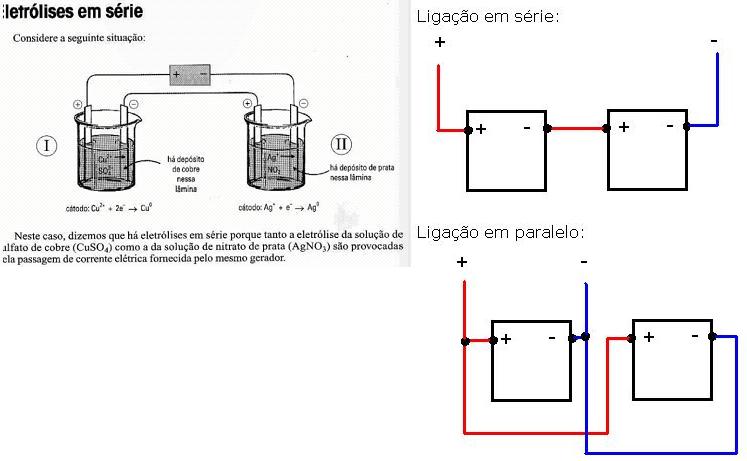 Foto com eletrólise em serie.