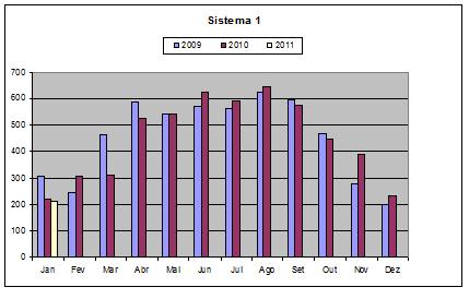 Sistema 1 - 02.2011.png