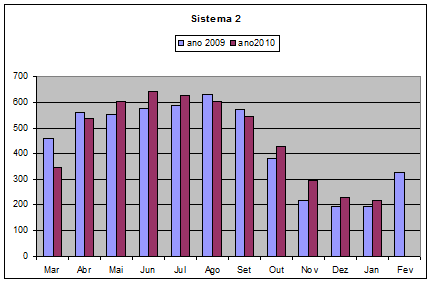 Sistema 2 - 02.2011.png