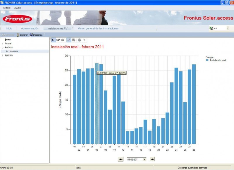produçao diaria fevereiro 2011.JPG