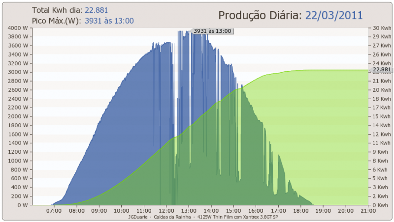 dia22-03-2011.png