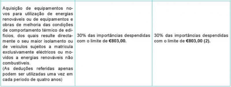 VE ou MP 2010.PNG (148.81 KiB) Visto 4130 vezes IRS 2010 energias