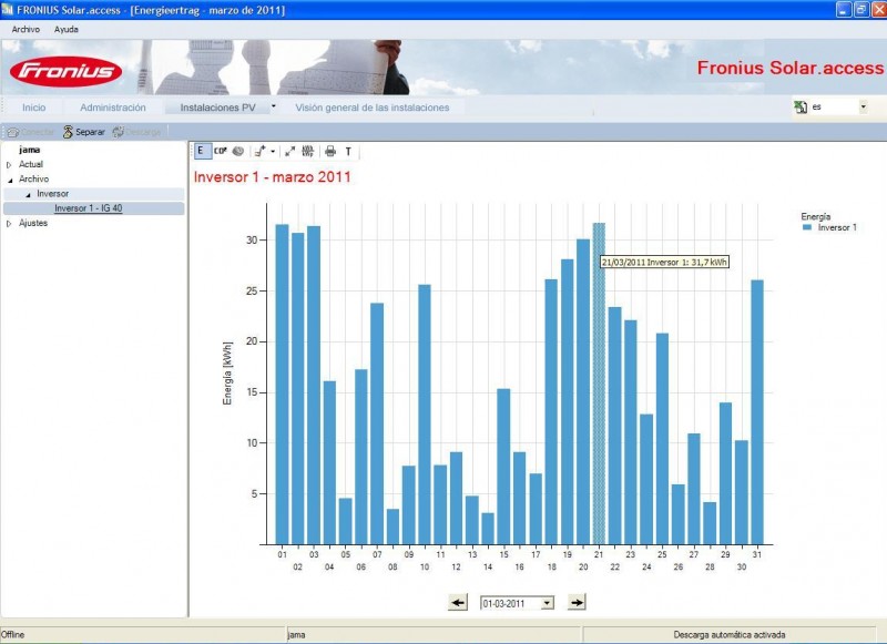 produçao diaria março 2011.JPG