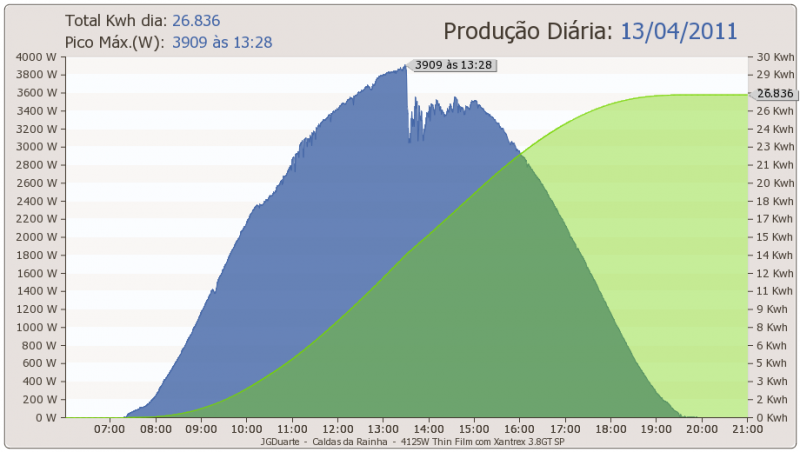 dia13-04-2011.png