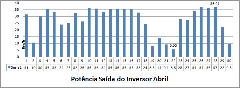 Produção Abril 2011.jpg