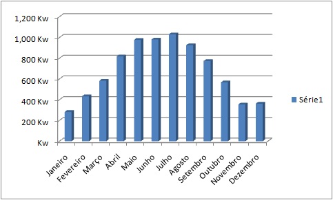 Produção 1Ano_graph.jpg