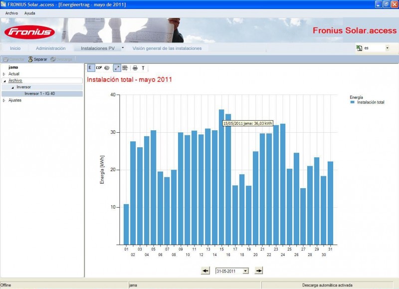 produçao diaria Maio 2011.JPG