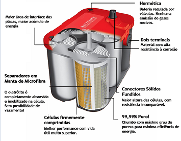 bateria-gel.PNG