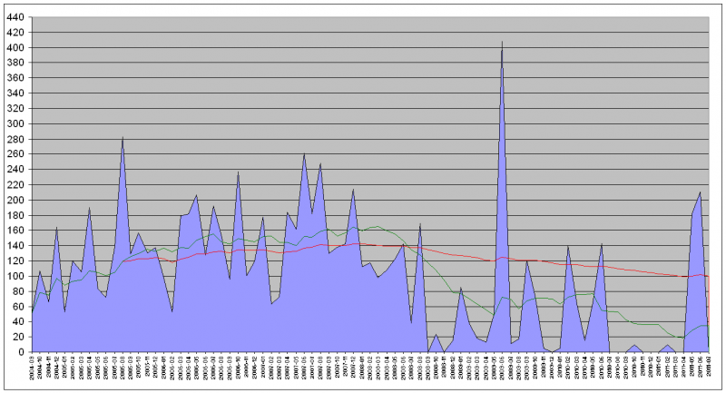 gastogasolina201107.PNG