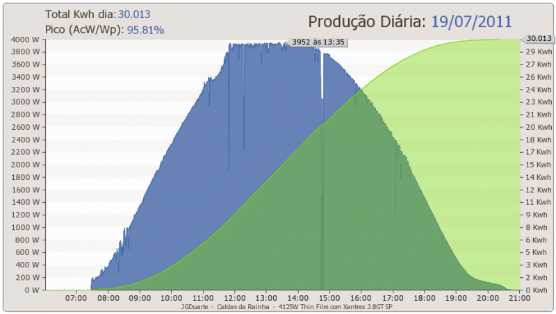 dia19-07-2011.png