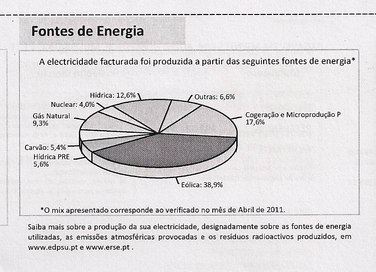 faturaEDPjulho2011.jpg