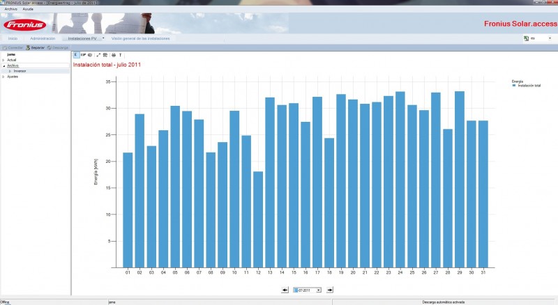 produçao diaria julho 2011.jpg