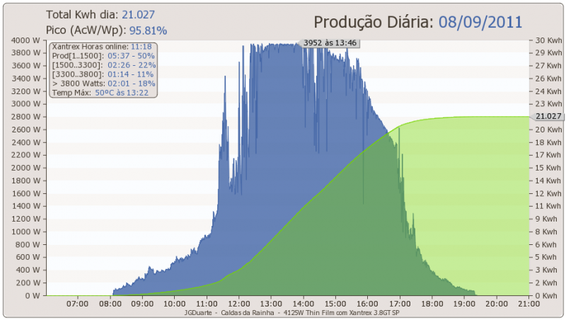 dia08-09-2011.png