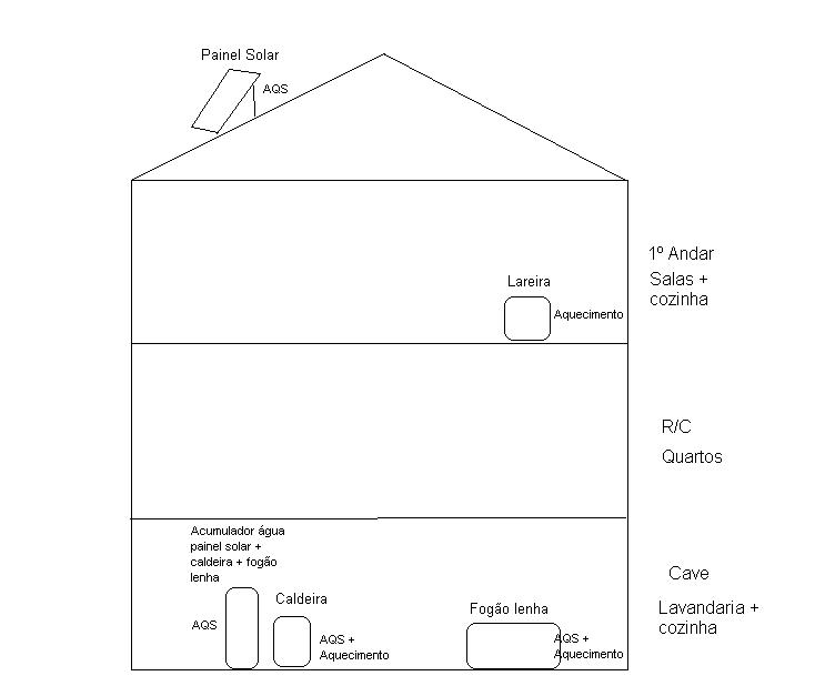 esquema canalização agua.JPG