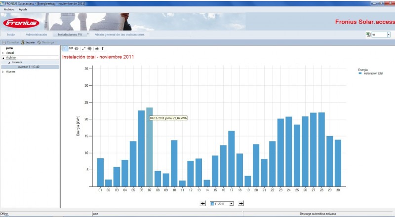 produçao diaria novembro 2011.jpg