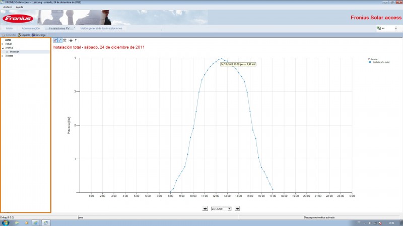 grafico 24-12-2011.jpg