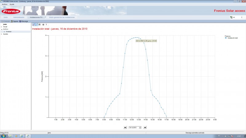 grafico 16-12-2010.jpg