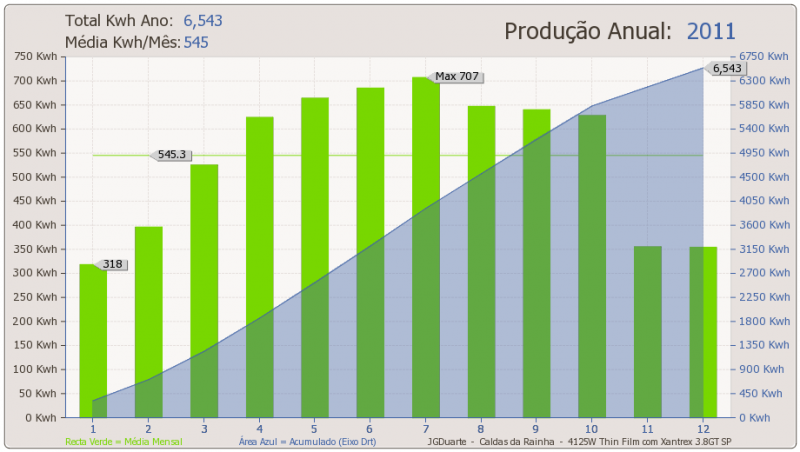 anual-2011.png