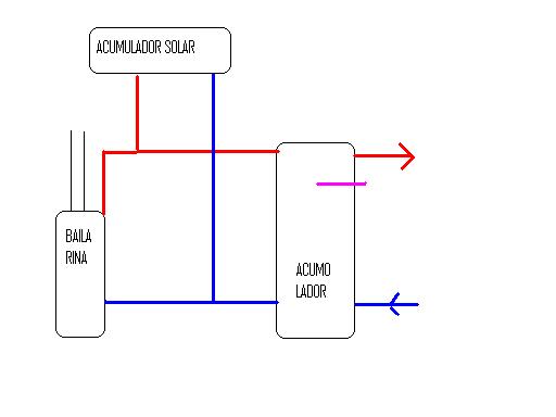 Esquema solarlenha.JPG