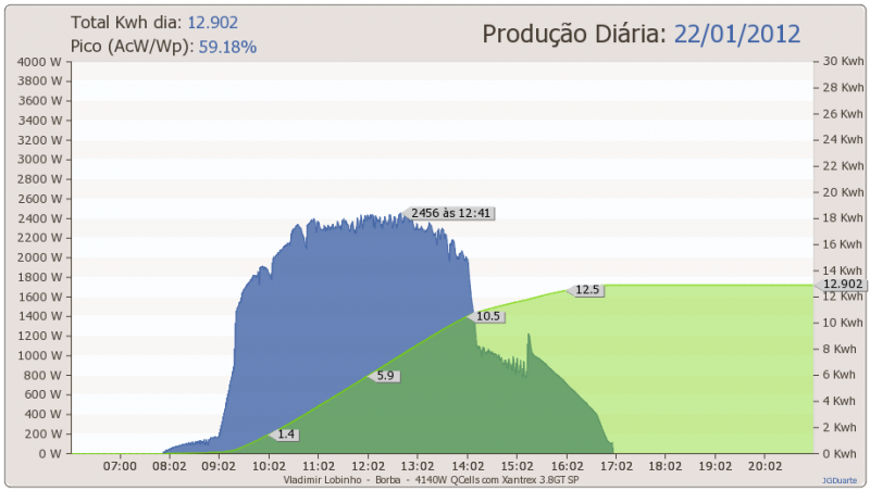 dia22-01-2012.png