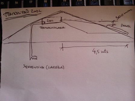 esquema