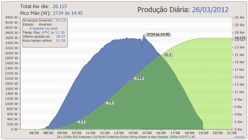 day26-03-2012.png