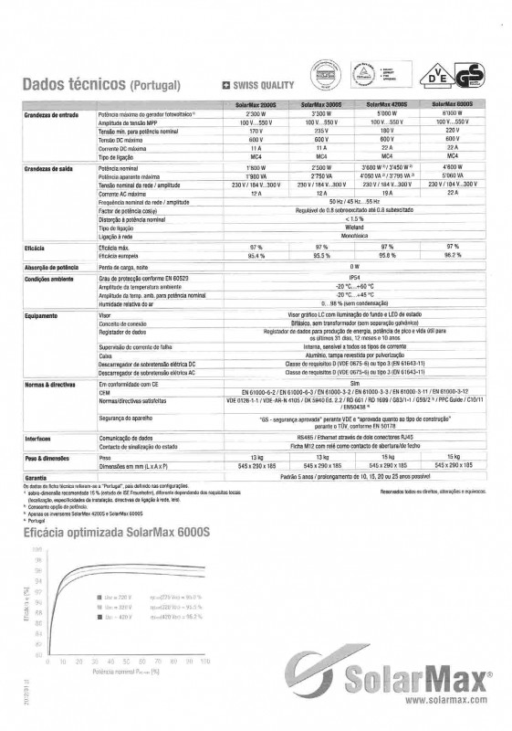 Especificações Solarmax