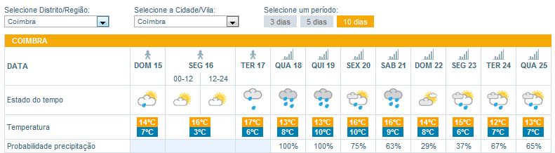 previsao_21abril_coimbra-.JPG