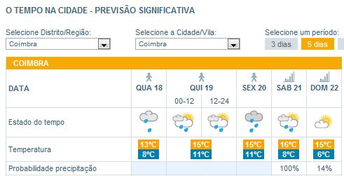 previsao_21abril_coimbra----.JPG
