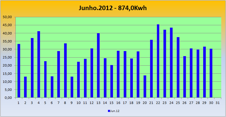 Junho2012.png