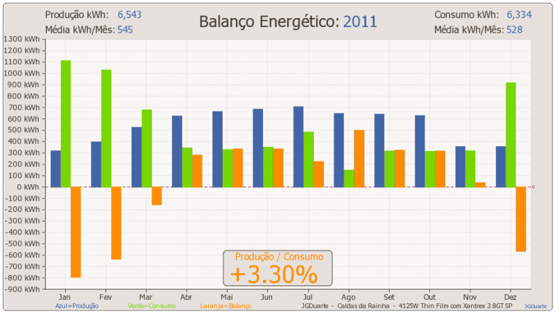 balanço_energético_2011.png